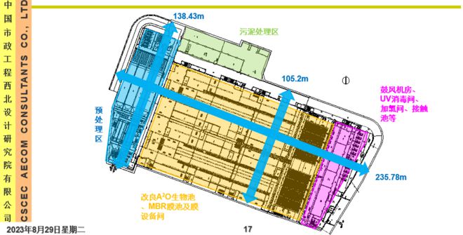 精彩回顾【“最”工程讲堂】西北地区的全地埋式污水厂有哪些设计关键点？(图4)