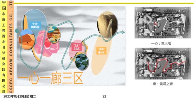 精彩回顾【“最”工程讲堂】西北地区的全地埋式污水厂有哪些设计关键点？(图7)