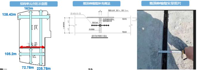 精彩回顾【“最”工程讲堂】西北地区的全地埋式污水厂有哪些设计关键点？(图8)