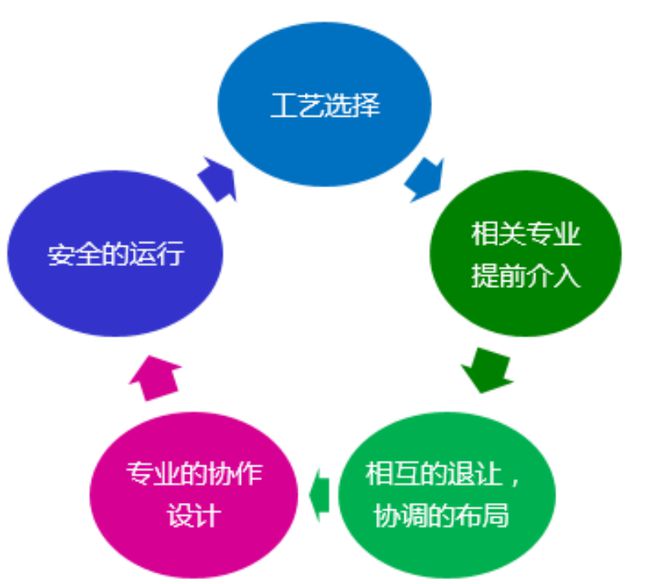 精彩回顾【“最”工程讲堂】西北地区的全地埋式污水厂有哪些设计关键点？(图15)