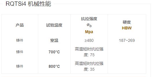 RQTSi4耐热铸铁具有良好的高温性能和抗裂性(图2)