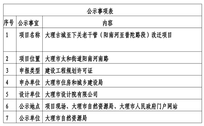 大理古城至下关老千管改迁项目启动！详细实施方案正式批前公示(图2)