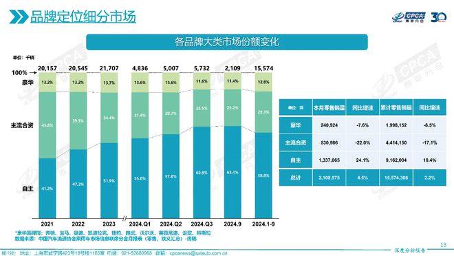 马自达EZ-6上市：丢掉幻想拥抱新合资(图2)