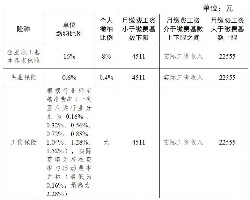 2025成都最新社保缴费标准出炉