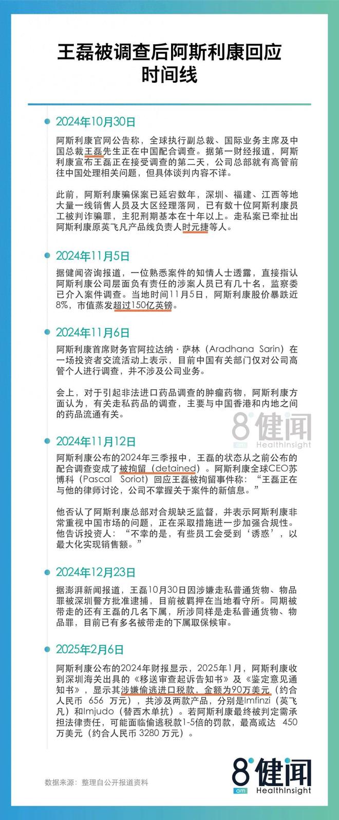 阿斯利康风波将终结：卷入走私案管理层换血王磊时代落幕