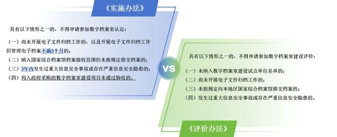 “数字档案室测评”新旧办法对比(图2)