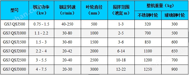 双曲面搅拌机价格
