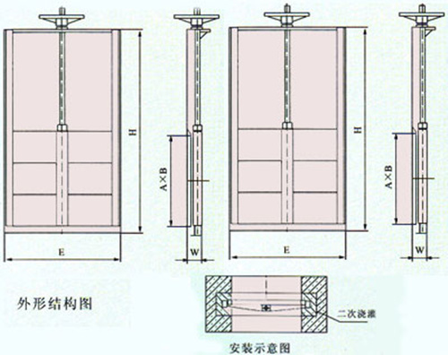 机闸一体式钢制闸门(图3)
