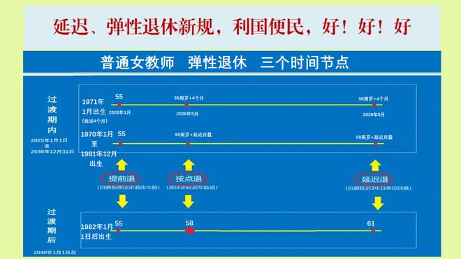2025延迟退休来临副高教师延退3年在岗多领30万退休养老金月标准多1500诱人否？