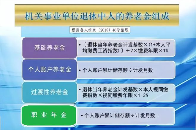 2025延迟退休来临副高教师延退3年在岗多领30万退休养老金月标准多1500诱人否？(图2)