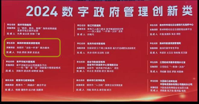 阜阳“竞”进！(图10)