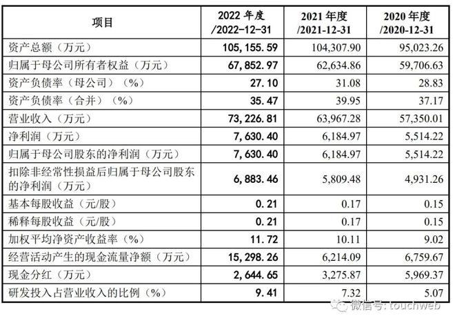 正恒动力IPO被终止：曾拟募资487亿年营收73亿(图3)