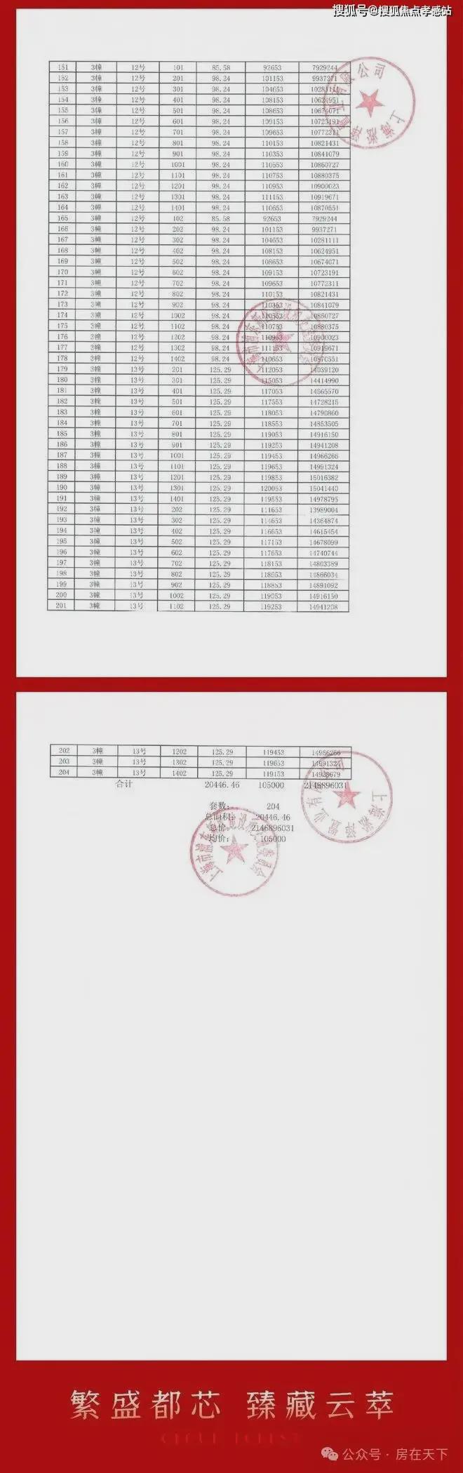 中企云萃森林（2025网站最新发布）中企云萃森林内幕大揭秘(图3)