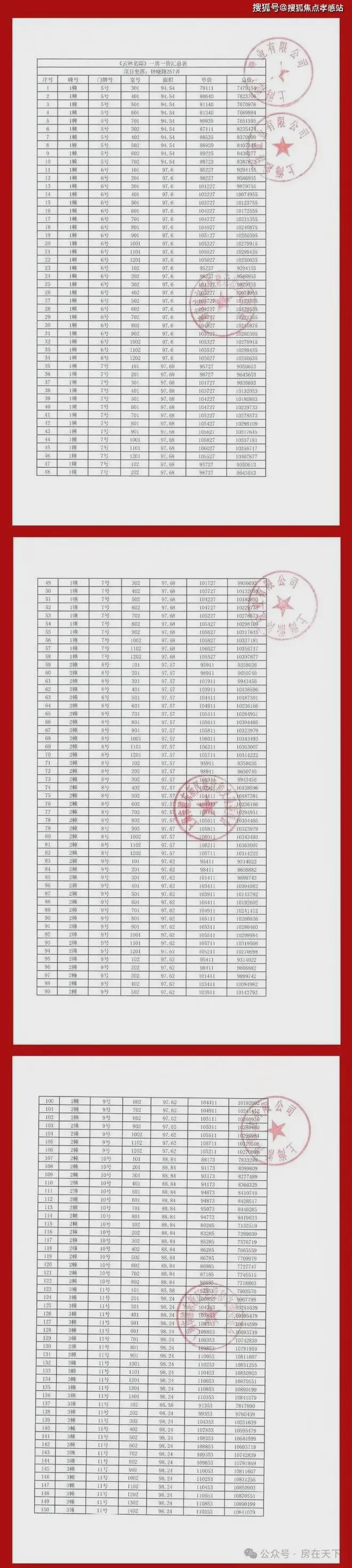 中企云萃森林（2025网站最新发布）中企云萃森林内幕大揭秘(图2)