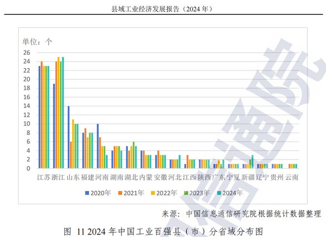 2024年中国工业百强县（市）榜单公布慈溪全省第一！(图3)