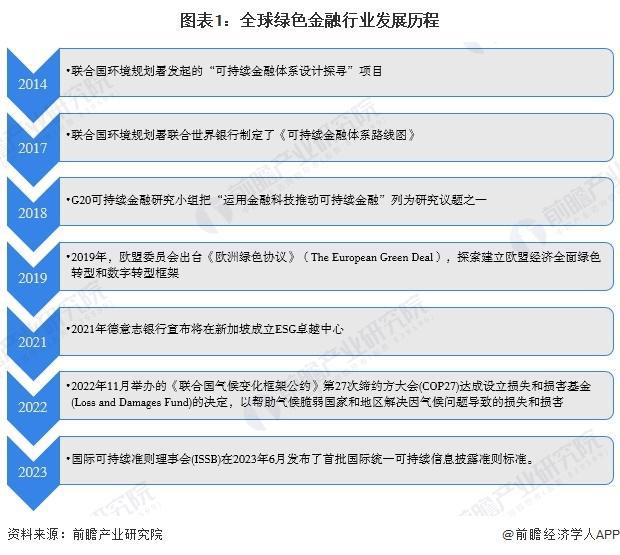 【行业前瞻】2025-2030年全球及中国绿色金融行业发展分析