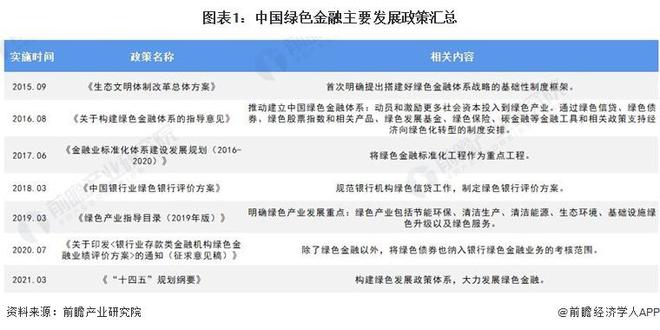 【行业前瞻】2025-2030年全球及中国绿色金融行业发展分析(图3)