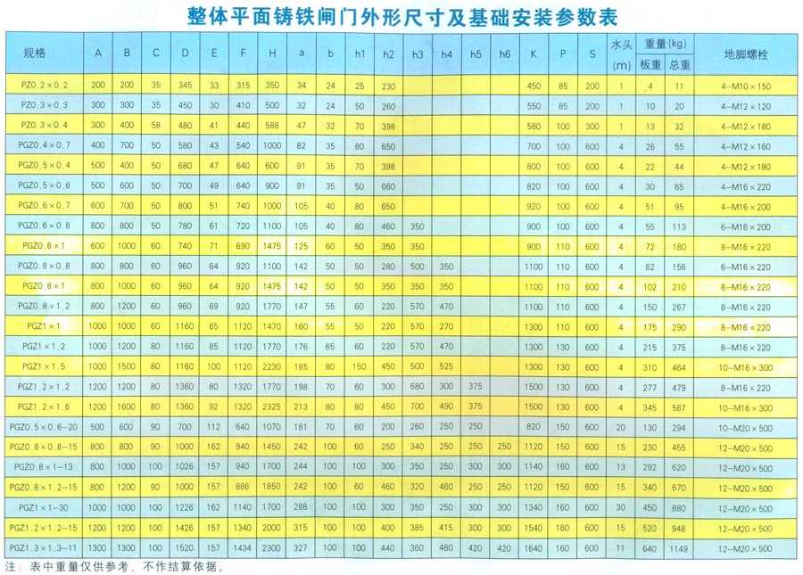整体平面铸铁闸门(图2)