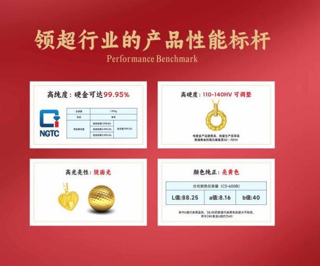 金包银：黄金饰品化的主流产品(图3)