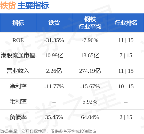 铁货(01029HK)公布于2024年第四季生产636362吨铁精矿较24年第三季所生产者上升45%