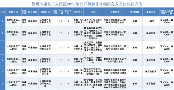 辣汤早新闻国家级名单公布！徐州这些人入选(图1)