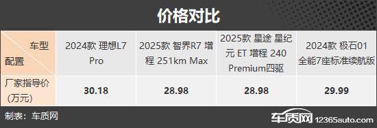 满足不同人群需求四款增程式中大型SUV推荐
