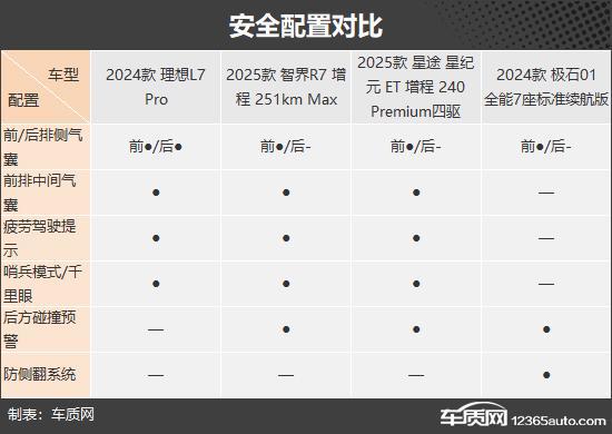 满足不同人群需求四款增程式中大型SUV推荐(图8)