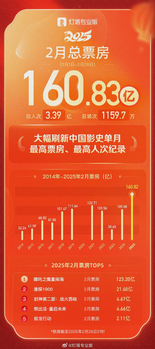 刘畊宏与无忧传媒解约；蓝色起源拟发送全女性航班上太空丨邦早报(图15)