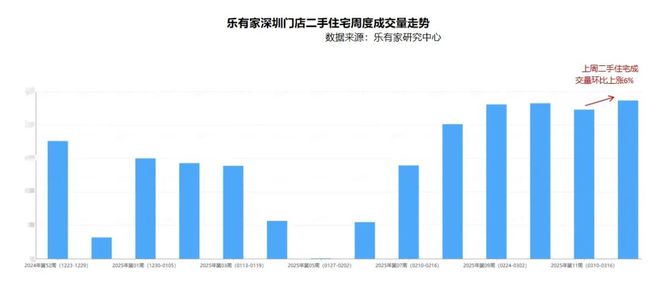 2025年前海打响深圳涨价第一枪