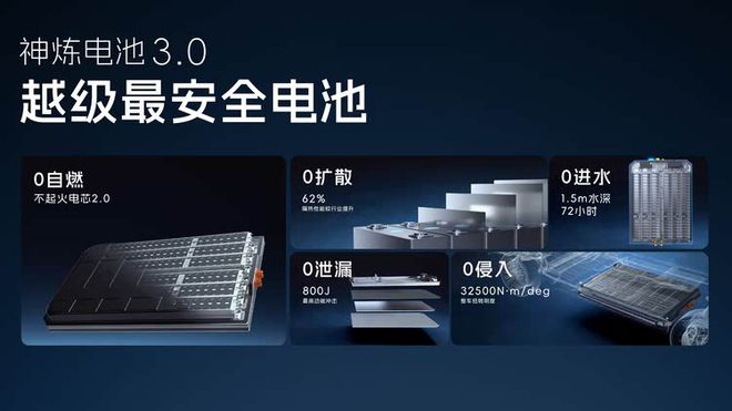 2025上汽通用五菱技术进化日硬核技术领衔人民的电智神车(图2)