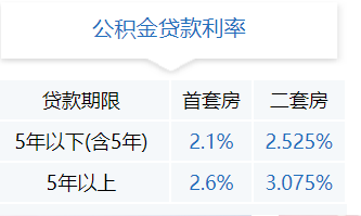 成都公积金贷款指南