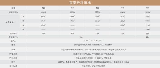 中集前海国际中心商墅（交楼时间优缺点物业车位）配套介绍(图2)