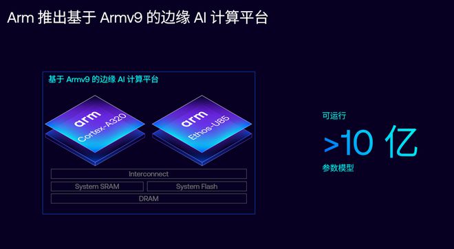 释放AI潜能Arm计算平台构建计算与存储的未来(图1)