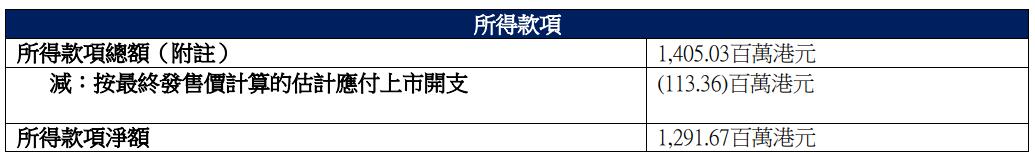 亏损股钧达股份港股首日涨2成2023A股定增破增发价(图3)