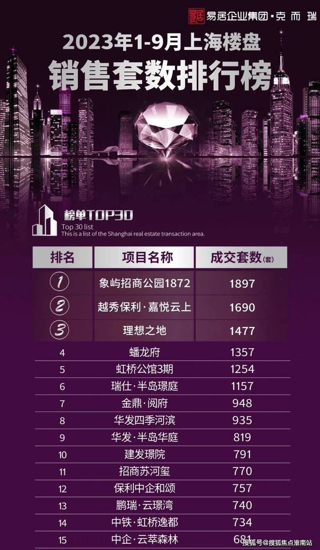 火热中！@鹏瑞云璟湾售楼处发布：鹏瑞云璟湾臻藏繁华境！(图3)
