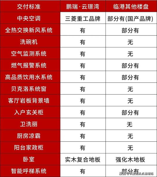 火热中！@鹏瑞云璟湾售楼处发布：鹏瑞云璟湾臻藏繁华境！(图14)