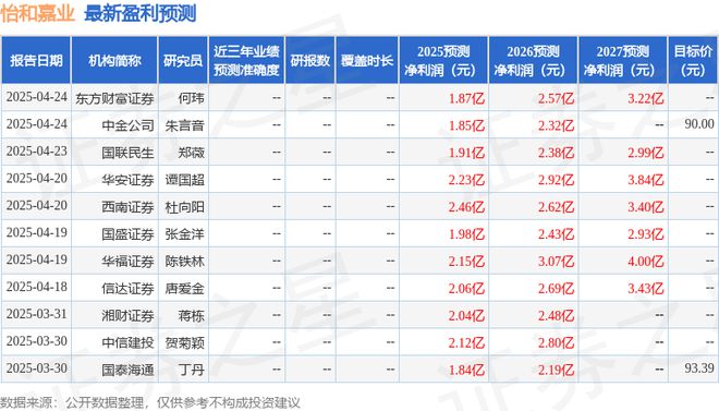 怡和嘉业：4月25日召开业绩说明会华夏基金、银河基金等多家机构参与(图1)
