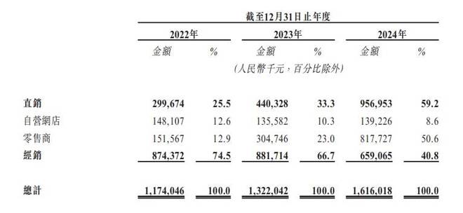 “梅”开二度溜溜梅母公司溜溜果园冲刺港股市场(图2)