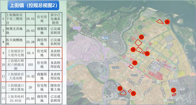市政府批复！征地超470亩！福州大学城一片区迎来大开发！(图6)
