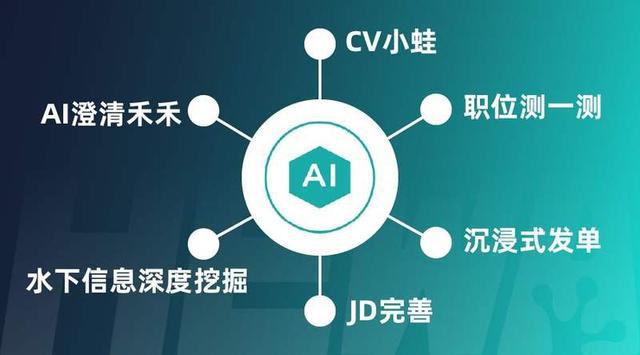 禾蛙以平台之力抢占新阶段行业复苏红利激活闲置需求价值(图2)