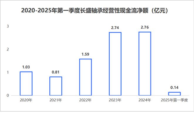长盛轴承盯上宇树科技！(图4)