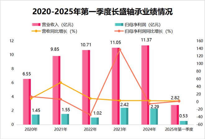 长盛轴承盯上宇树科技！(图3)