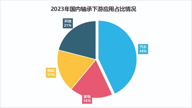 长盛轴承盯上宇树科技！(图5)