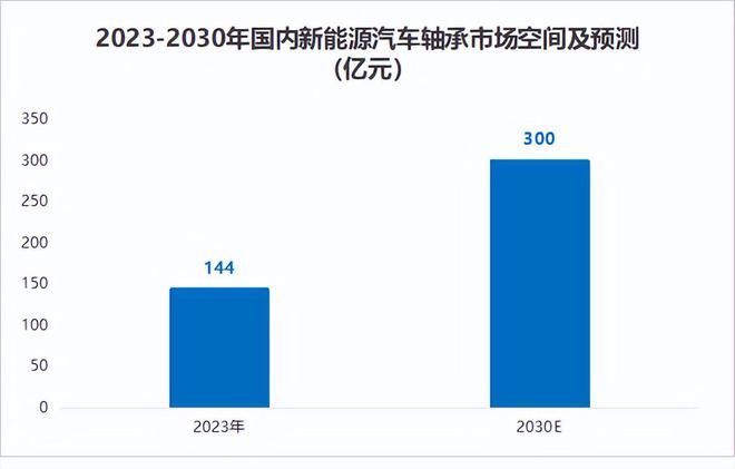 长盛轴承盯上宇树科技！(图6)
