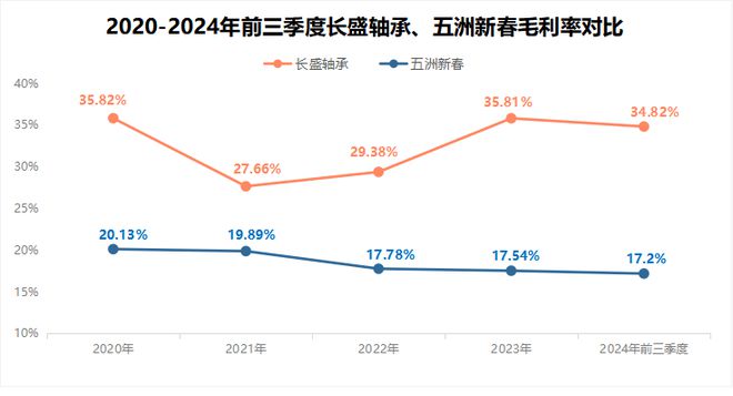 长盛轴承盯上宇树科技！(图9)