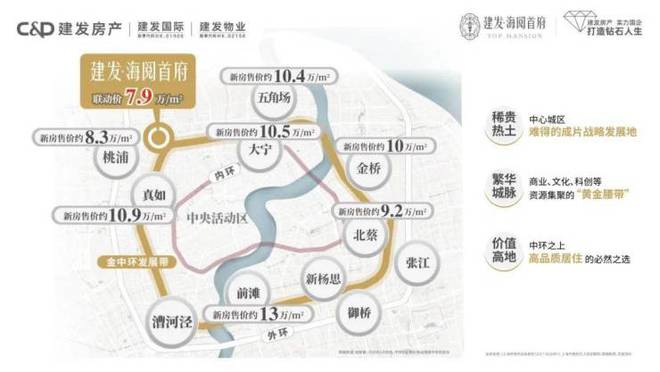 建发海阅首府售楼处-首页网站-海阅首府楼盘详情-上海房天下(图27)