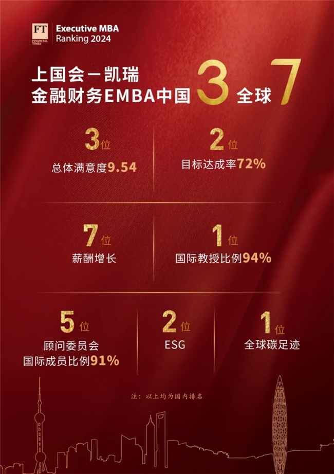 免统考入学全球TOP7金融财务EMBA构建精英生态圈成就商业领袖(图1)
