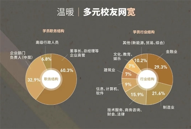 免统考入学全球TOP7金融财务EMBA构建精英生态圈成就商业领袖(图2)