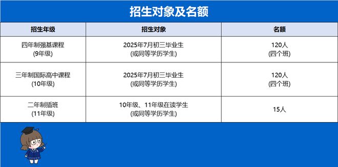 2025广州国际学校前五强附最新招生计划指南升学成果(图2)