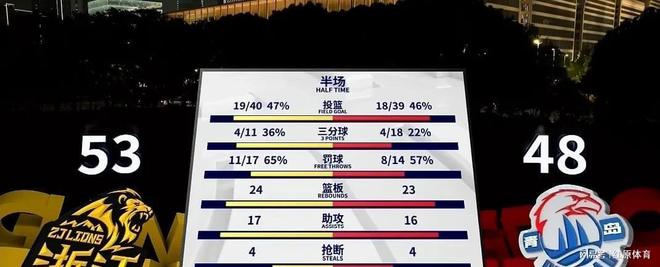 随着争五大战广厦5分险胜青岛CBA四强全部诞生半决赛对阵出炉(图4)